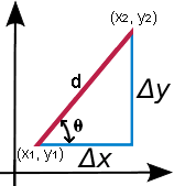 Slope Calculation Diagram